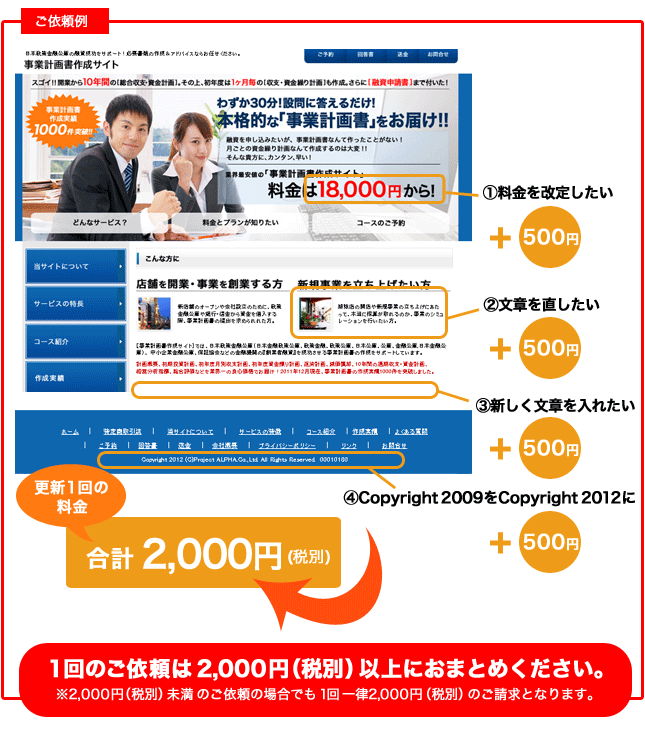 ご依頼例:料金を改定する→500円、文章を直す→500円、新しい文章を入れる→500円、テキストを変える→500円、合計2100円(税込)が更新1回の料金。1回のご依頼は2000円(税別)以上におまとめください。※2000円(税別)未満のご依頼の場合も、1回一律2000円(税別)のご請求となります。